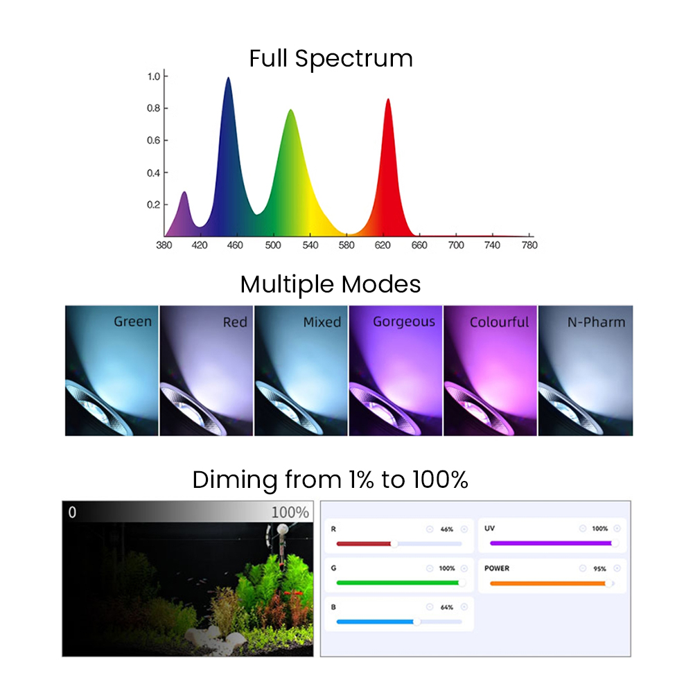 Full Spectrum Bluetooth 3.0 Ap - Aquarium Light 评论和价格