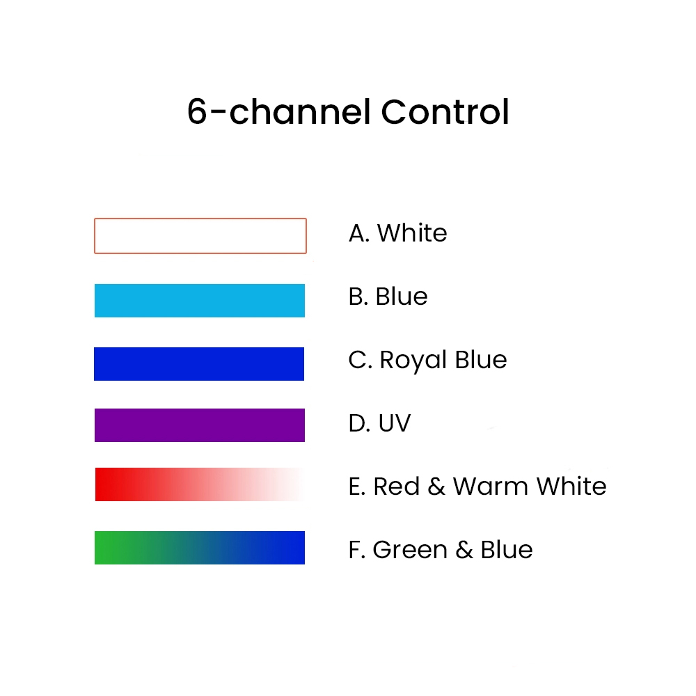 K7 140W Full Spectrum WiFi Ful - Aquarium Light 评论和价格