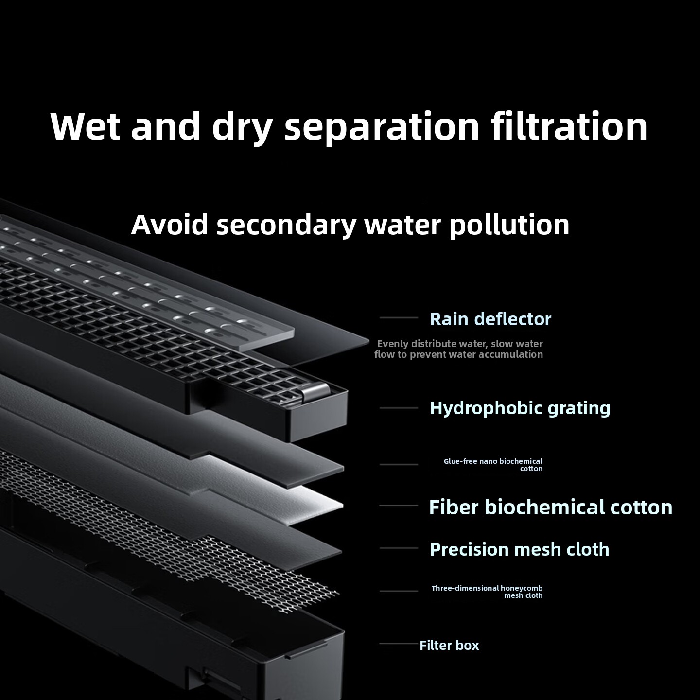 Mijia Smart Fish Tank 2 Pro 31 - Xiaomi Aquarium Fish Tank 评论和价格