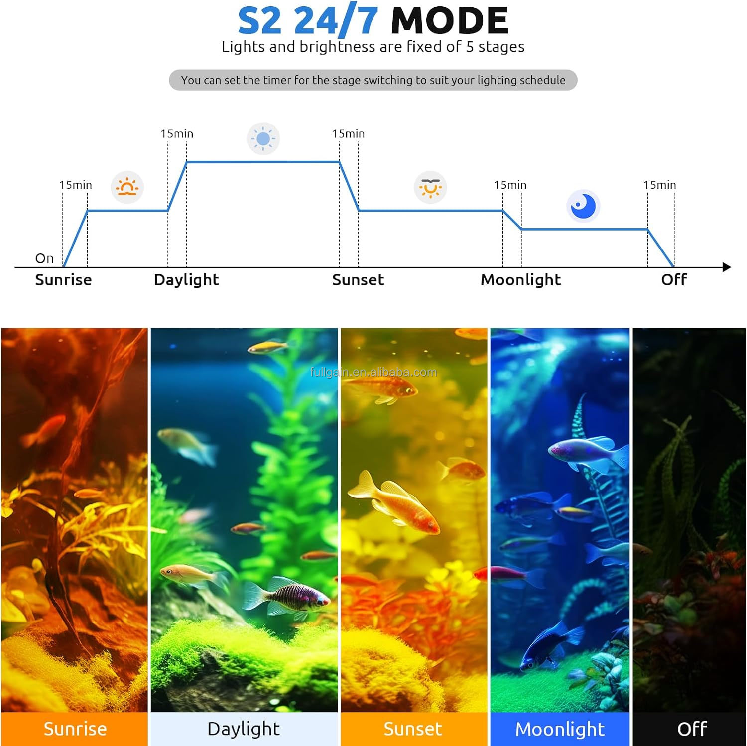 FG199 2025 New Alloy High Watt - Aquarium Light 评论和价格